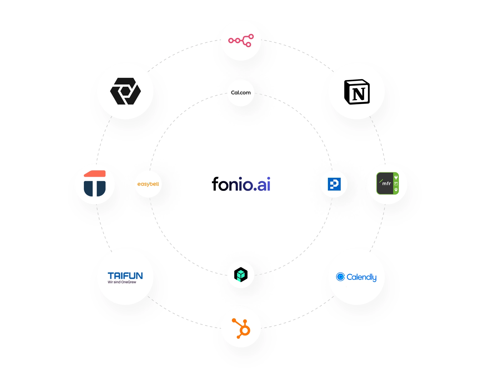 Übersicht zur Integration von fonio: Praxissoftware wie zollsoft (tomedo), medatixx, Latido und T2med für nahtloses Patientenmanagement.