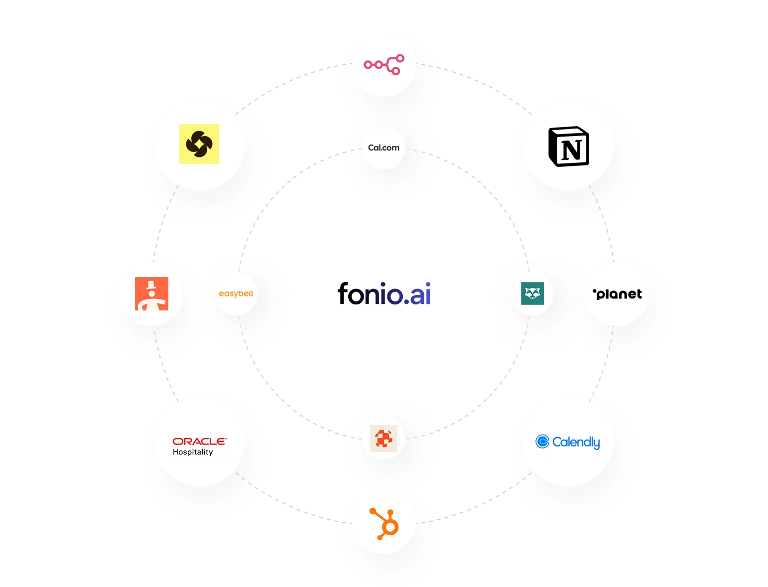 Übersicht zur Integration von fonio: Praxissoftware wie zollsoft (tomedo), medatixx, Latido und T2med für nahtloses Patientenmanagement.