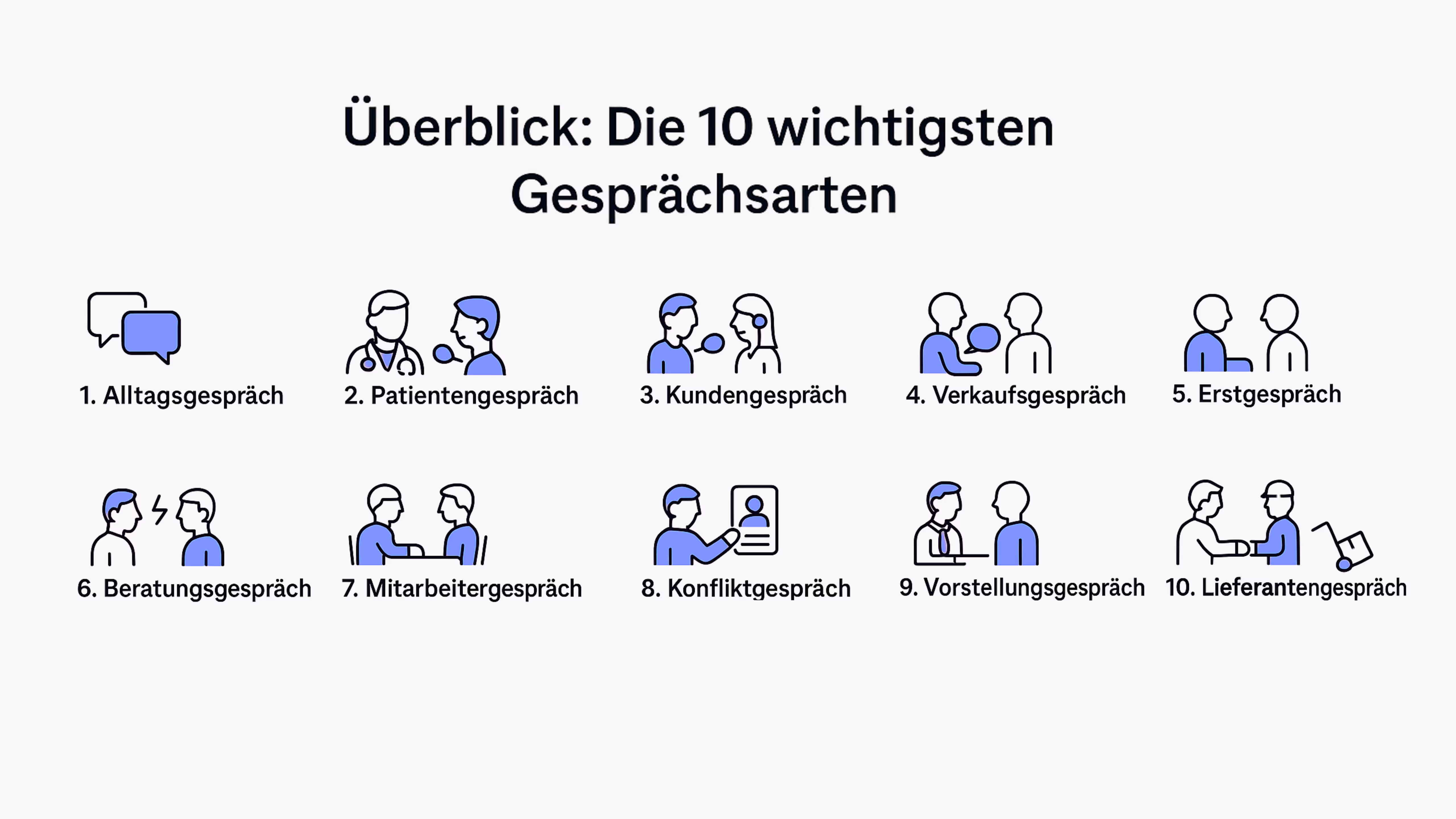 Top 10 wichtigsten Gesprächsarten Info-Grafik