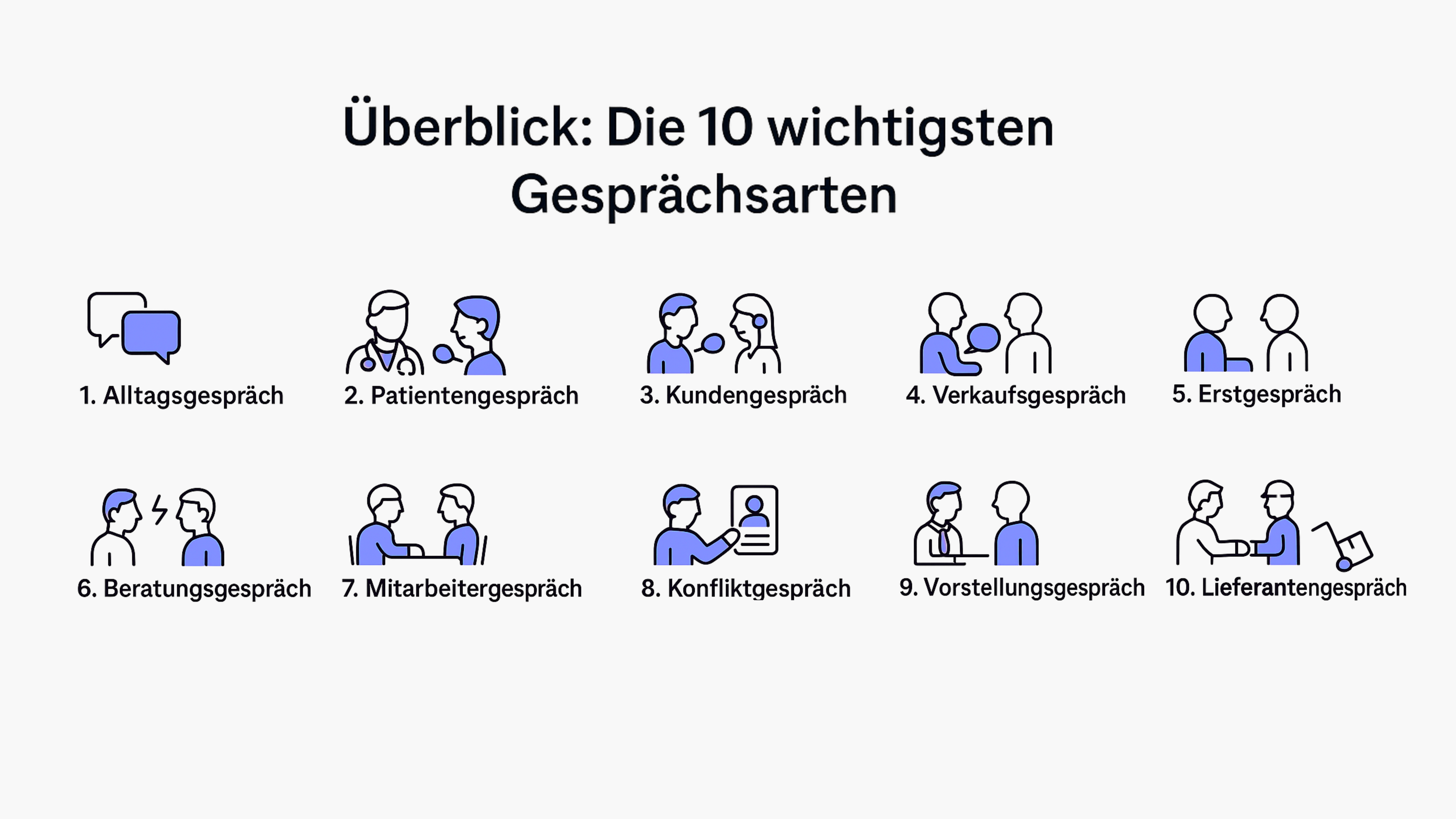 Top 10 wichtigsten Gesprächsarten Info-Grafik