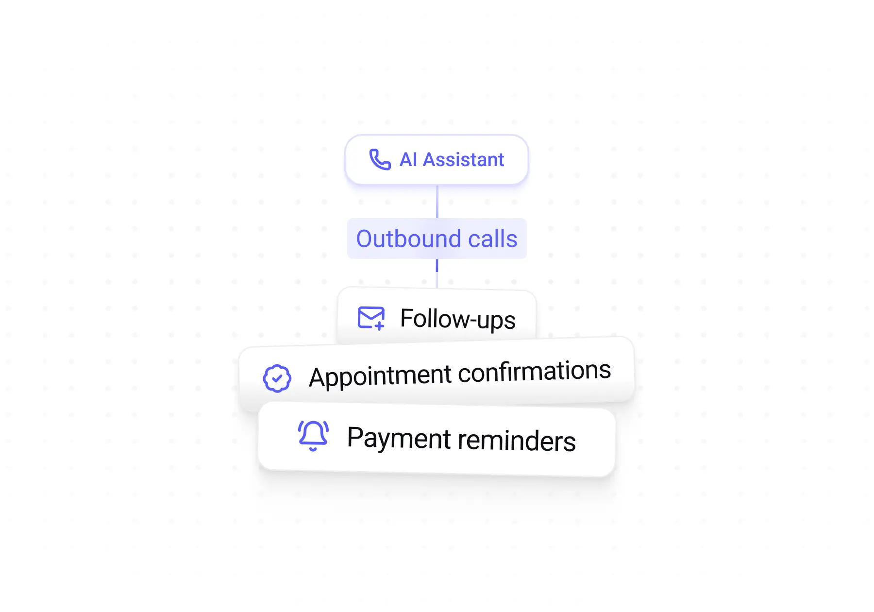Balkendiagramm, das zeigt, dass mit KI-Unterstützung die Zeit reduziert wird, dargestellt durch niedrigere blaue Balken auf der rechten Seite.