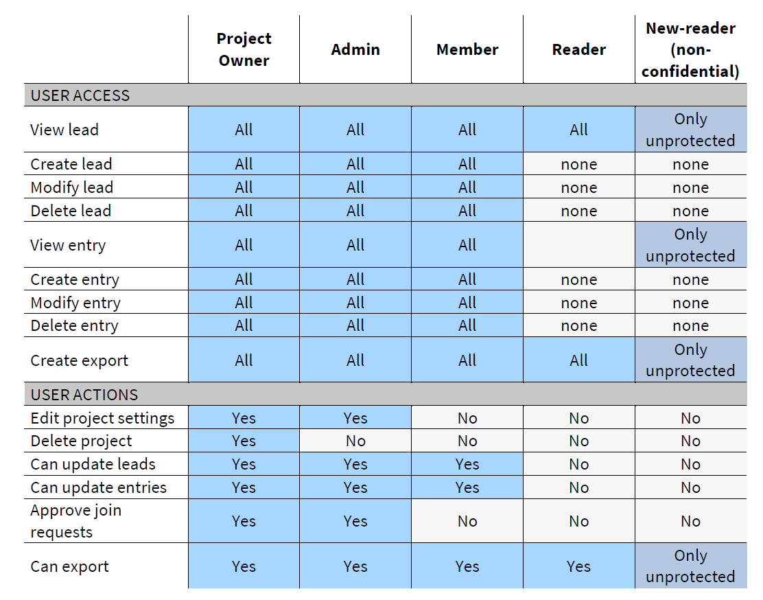 user screen for the DEEP platform