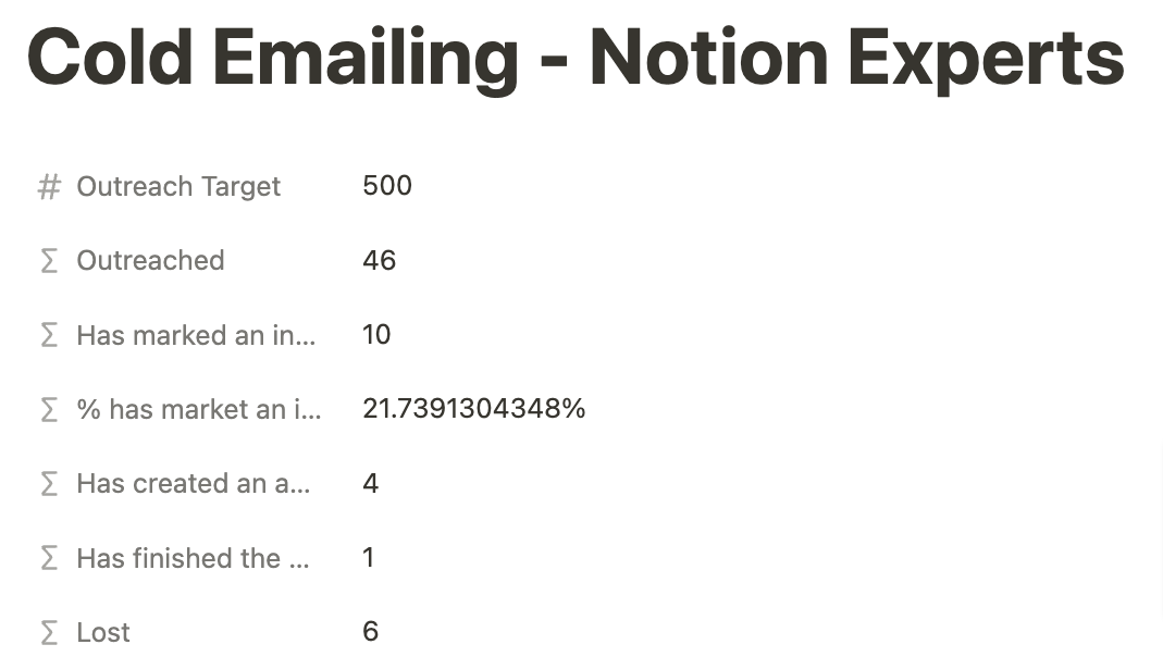 Screenshot of a campaign database item in Notion