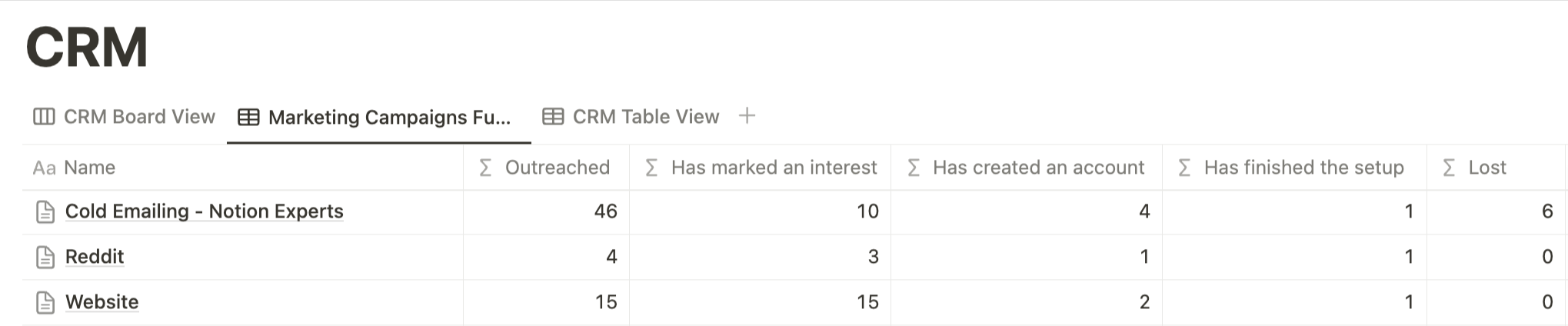 Screenshot of a table in Notion 