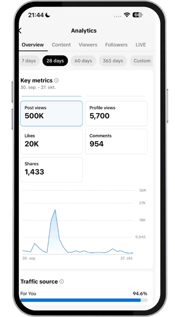 Mobistekla - Storitveni servis - rezultati kampanje na družbenih medijih