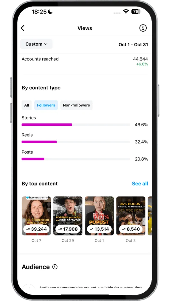 Otvoritev restavracije - Fari's - rezultati kampanje