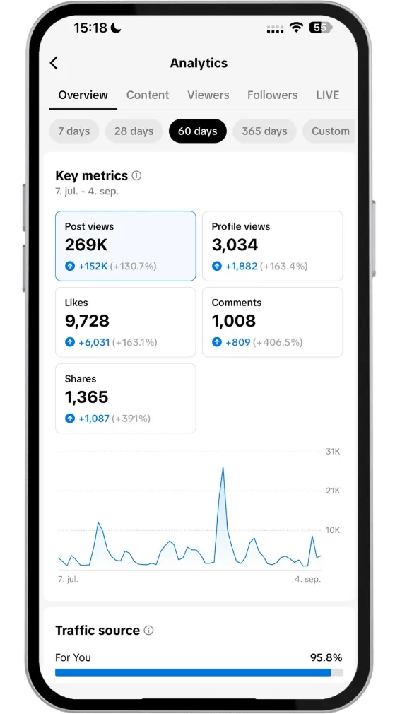 Otvoritev restavracije - Al Yasmin - rezultati kampanje