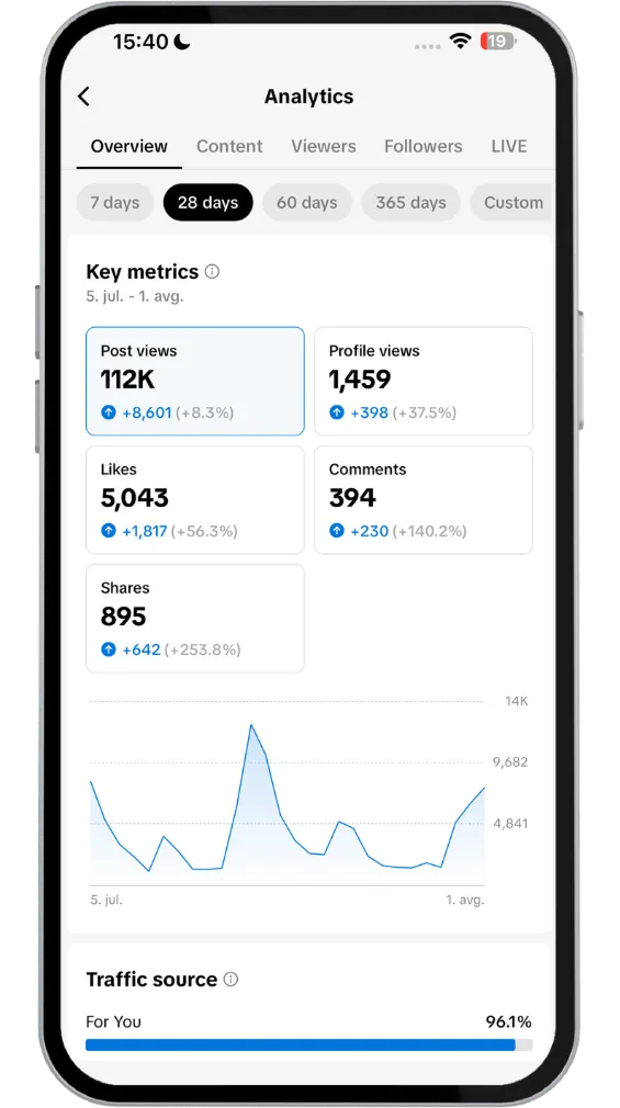 Apinature - Spletna trgovina - rezultati kampanje