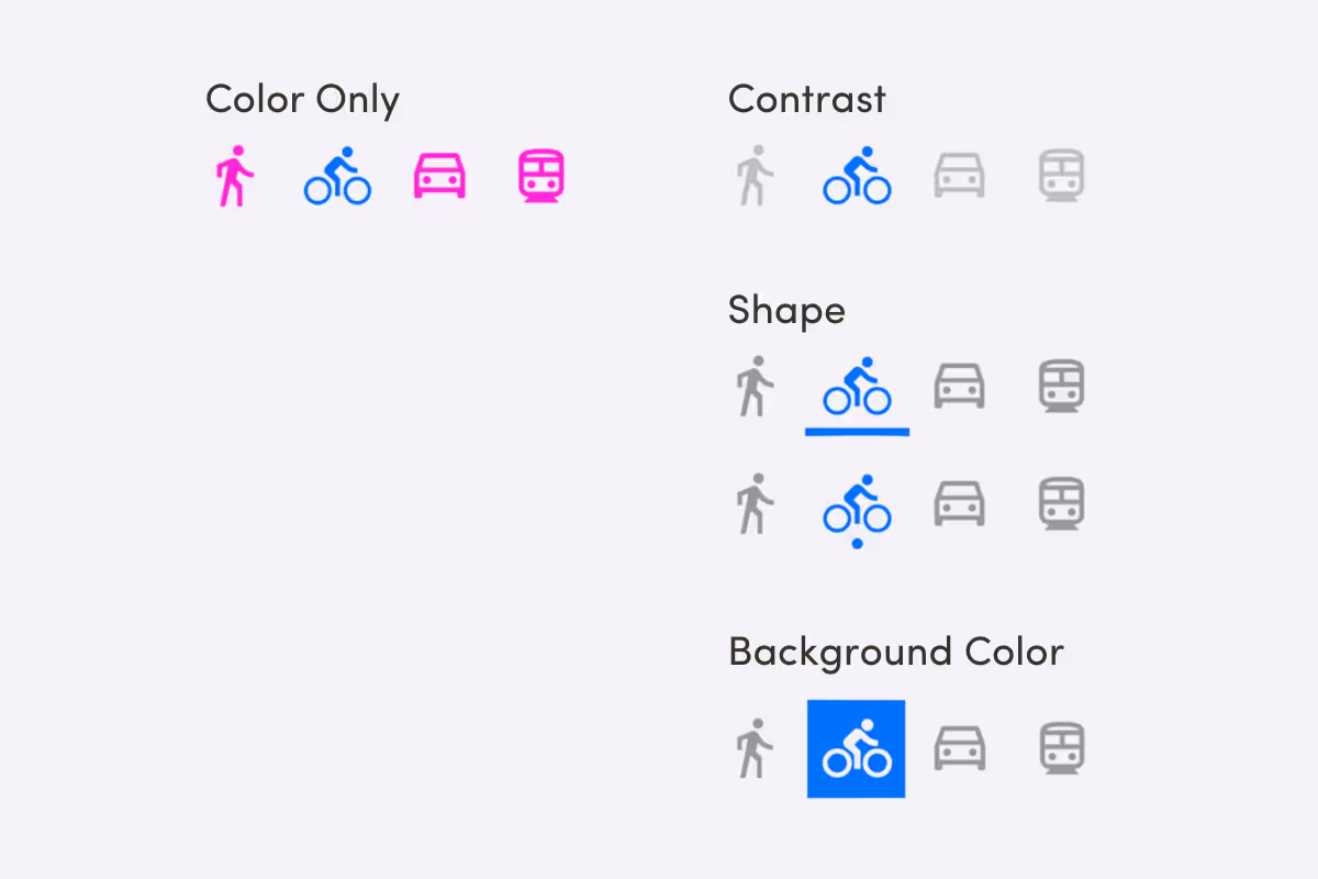 Comparison showing icon selection via color only versus contrast change, shape cue (underline), and background color change.