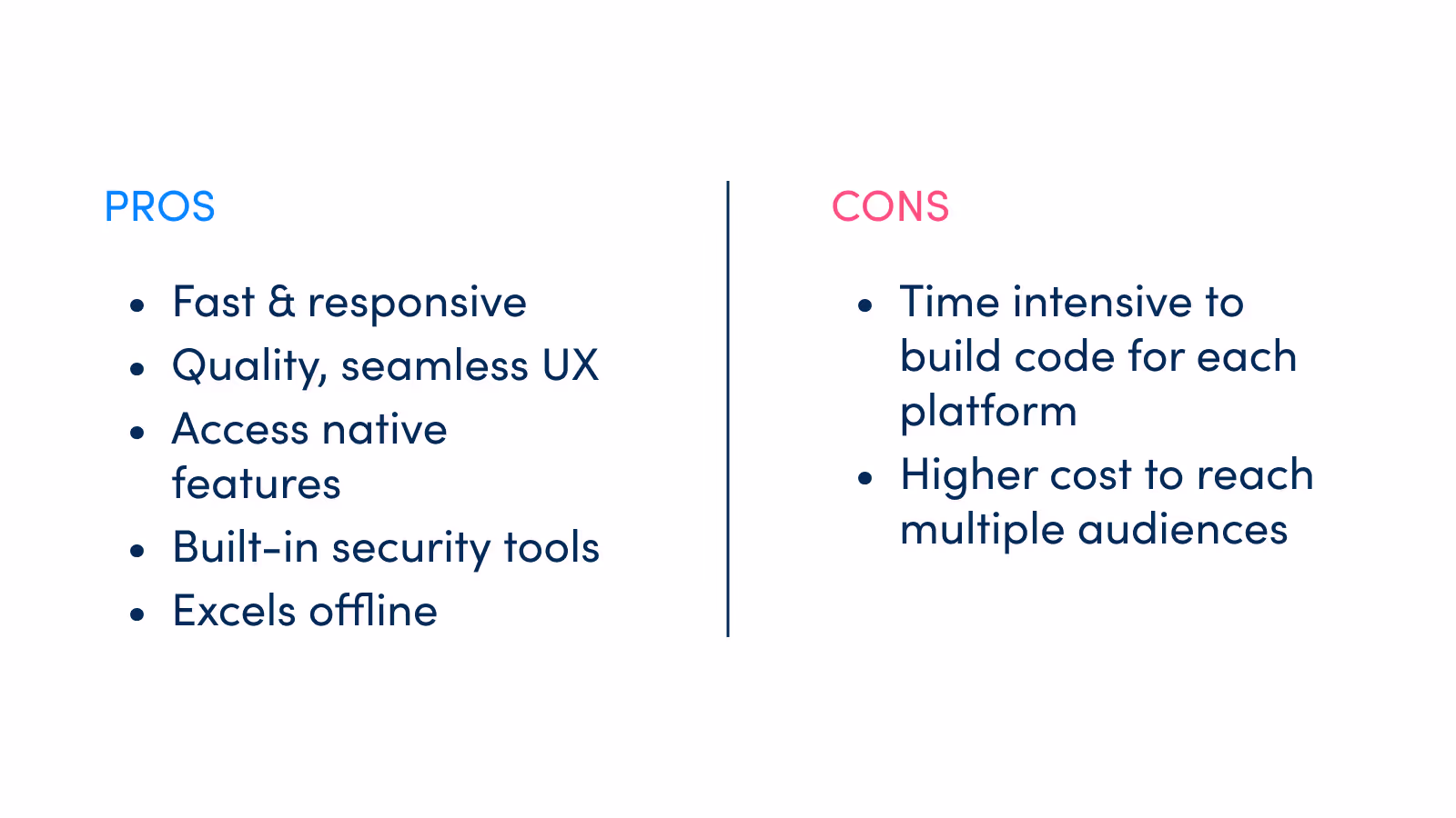 A list of pros and cons for native app development. Pros include fast & responsive, quality seamless UX, access native features, built-in security tools, and excels offline. Cons include time intensive to build code for each platform and higher cost to reach multiple audiences.