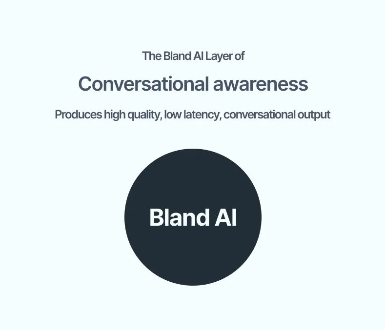 The Comprehensive Guide to AI Phone Calling