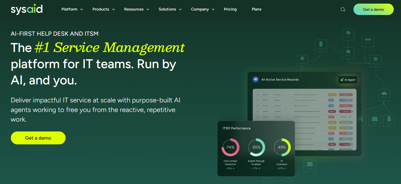 sysaid - Help Desk Solutions