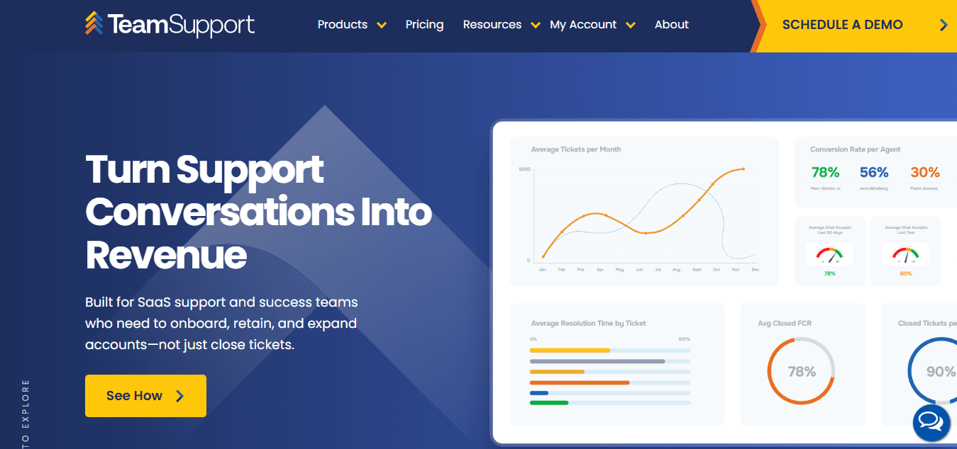 TeamSupport - Best Help Desk Software