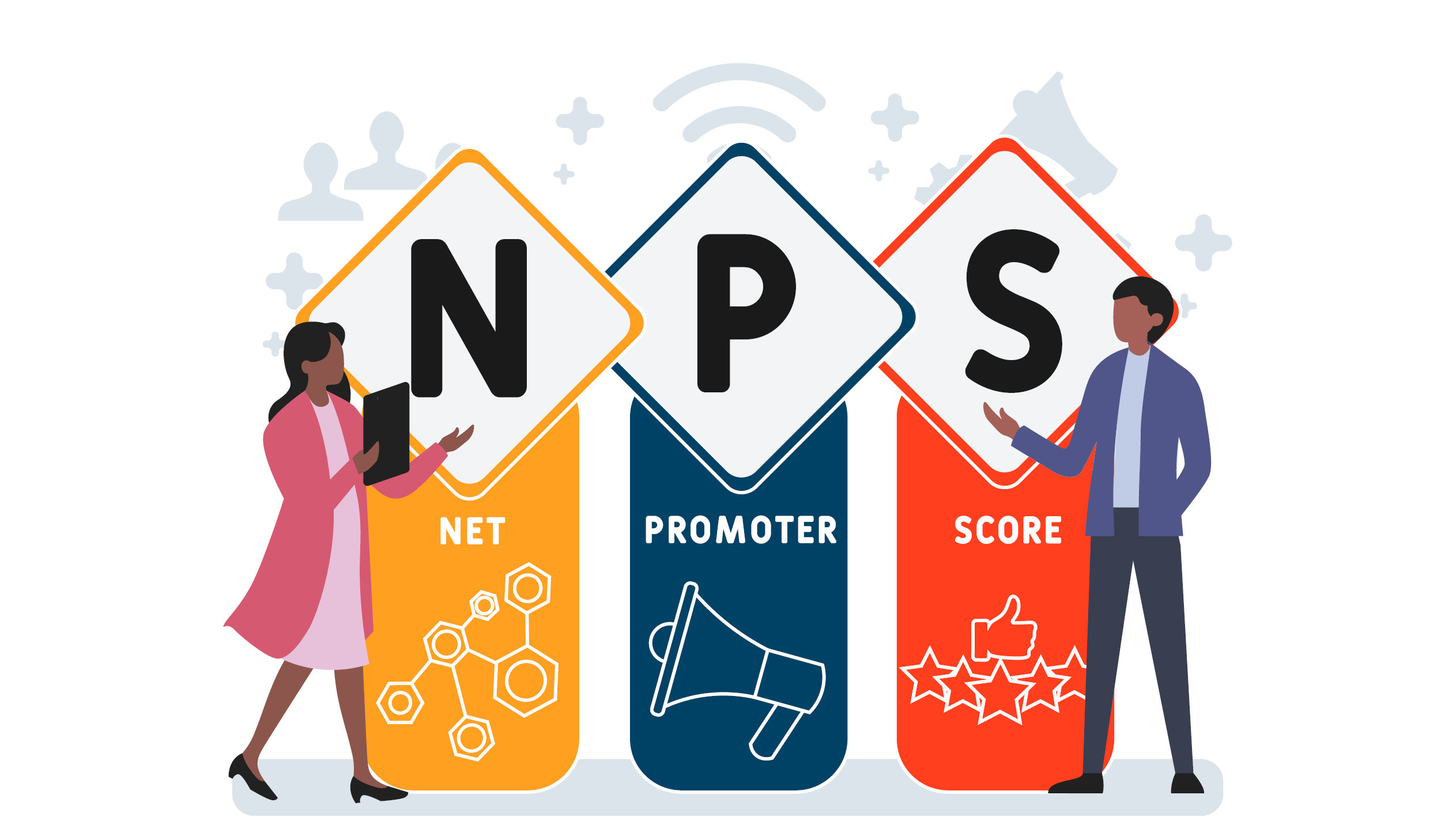 NPS - NPS Survey Best Practices
