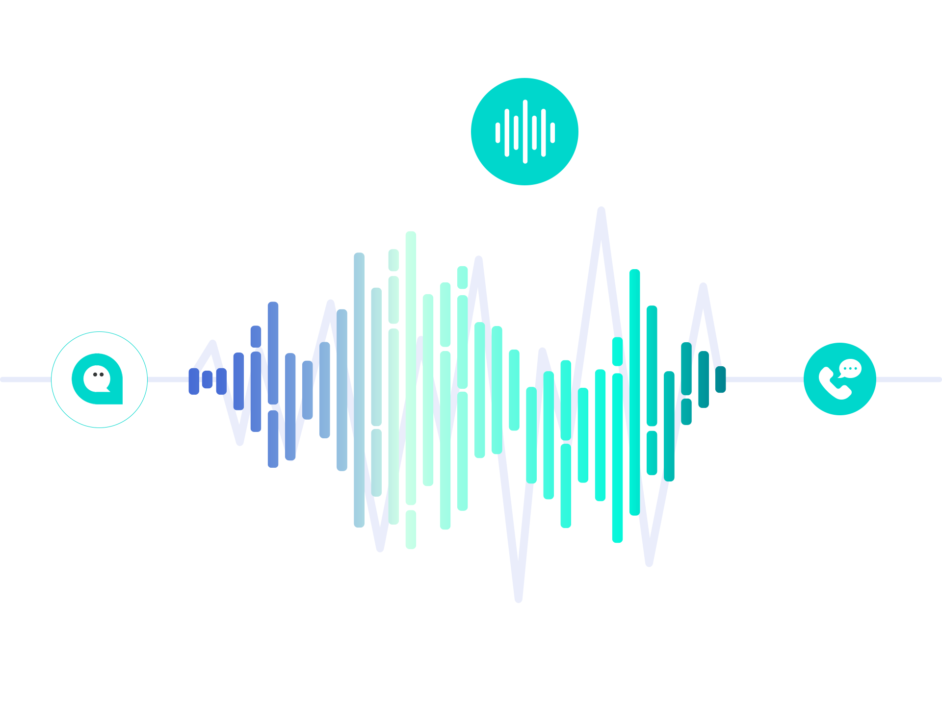 Sentiment Analysis in Voice - Call Center Voice Analytics