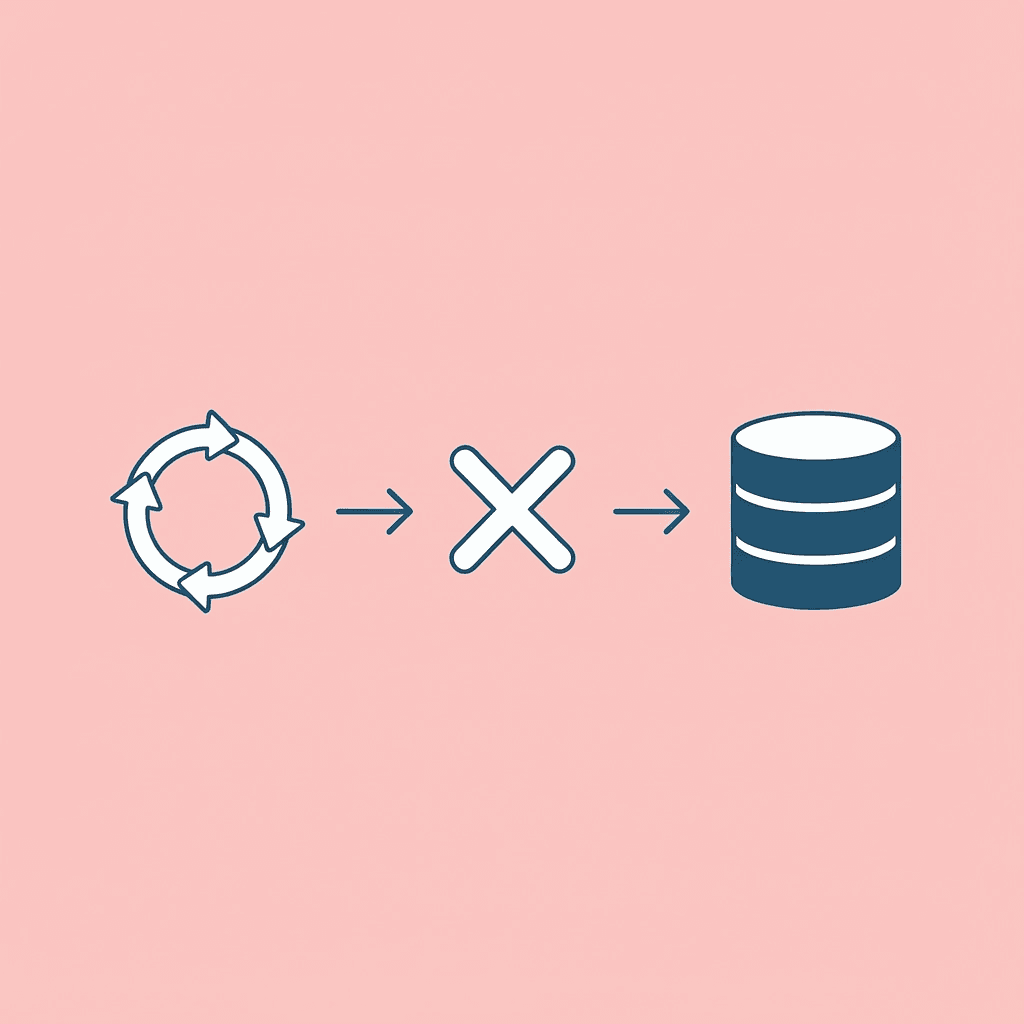 Three-step process showing subscription, platform abandonment, and data loss cycle