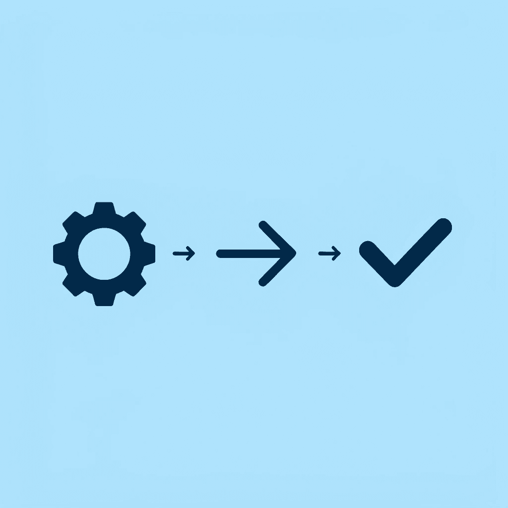 Three-step flow: Consistency Requirements → Sustainable Strategies → Replicated Success