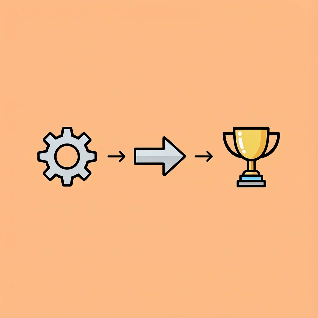 Three-step flow showing assumption, architectural planning, and successful deployment outcomes