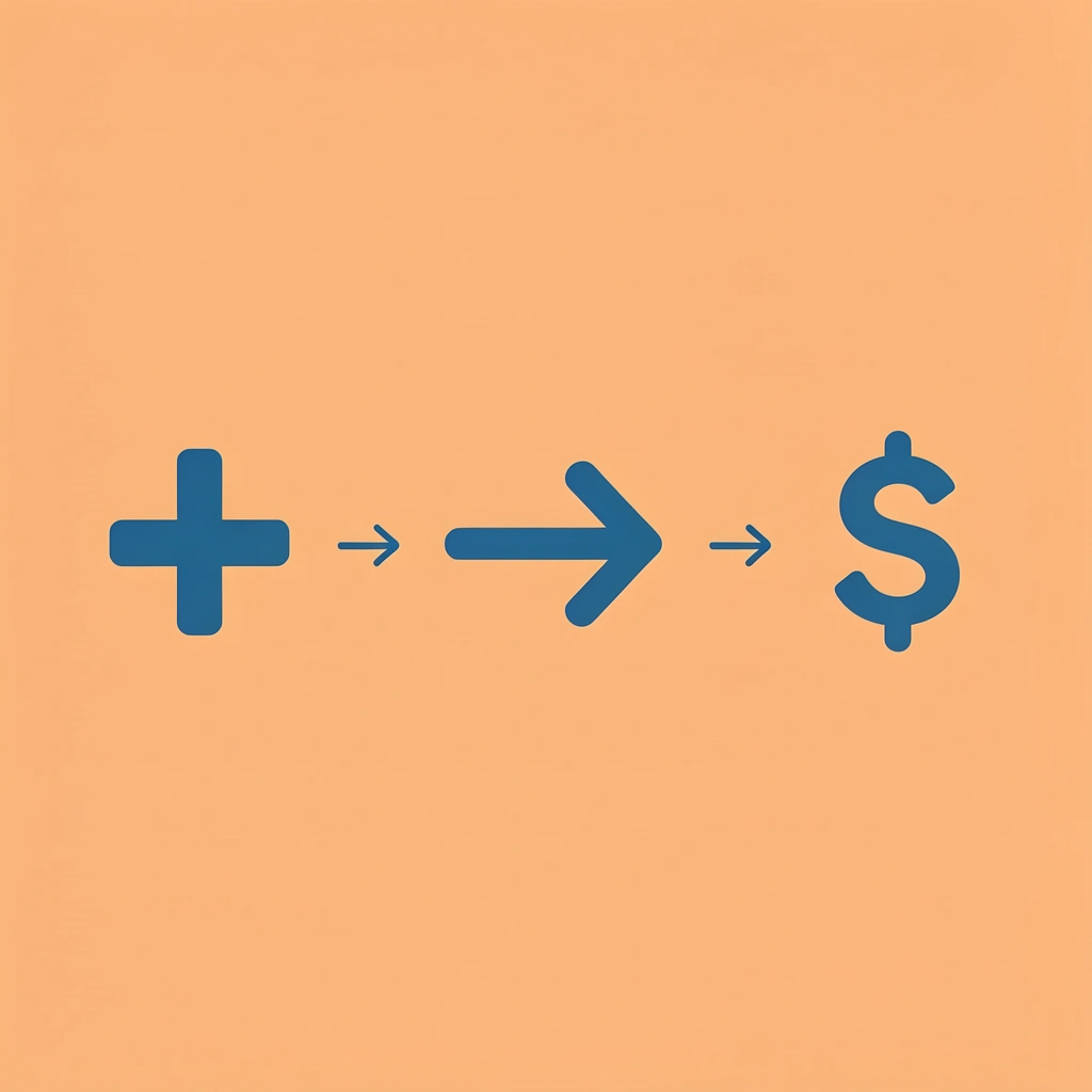 Three-step flow showing base price transforming into layered costs and final total price