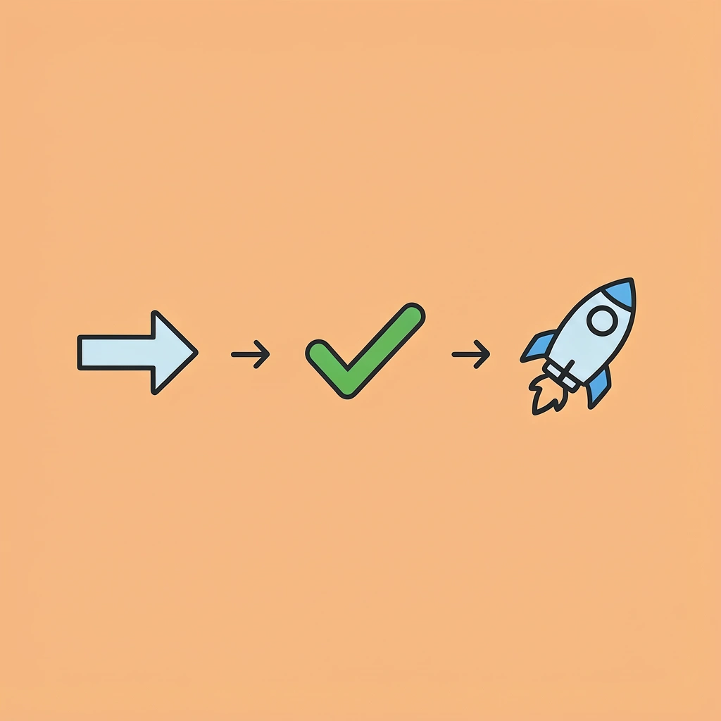  Three-step flow: sanitized demo testing, real-world challenges identified, production-ready deployment