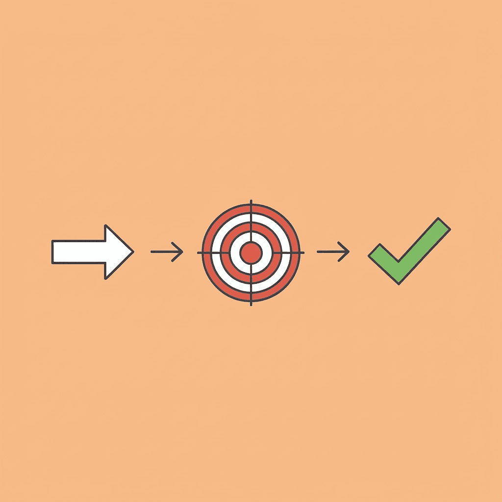 Three-step flow showing platform selection, feature verification, and real-world performance testing under conversational pressure