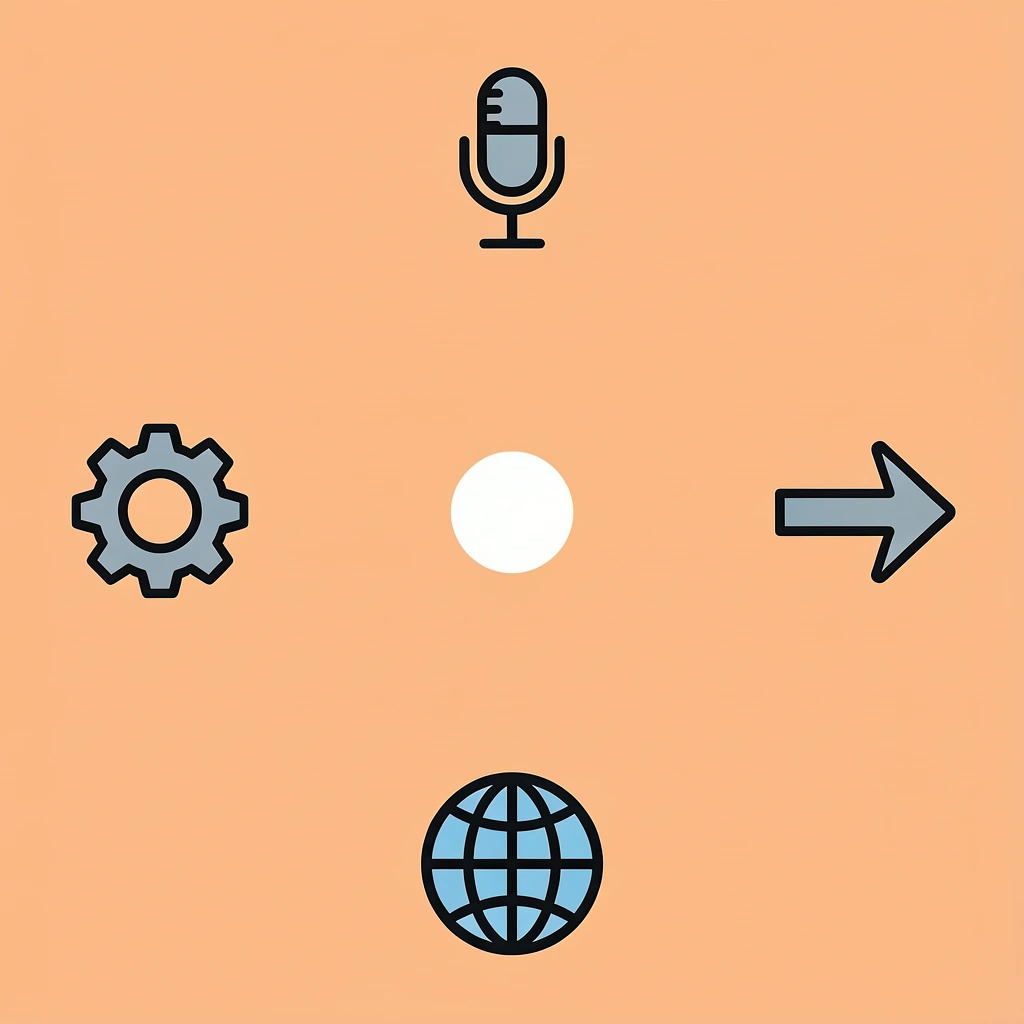 Four compass directions representing contact centers, messaging platforms, smart homes, and automotive use cases