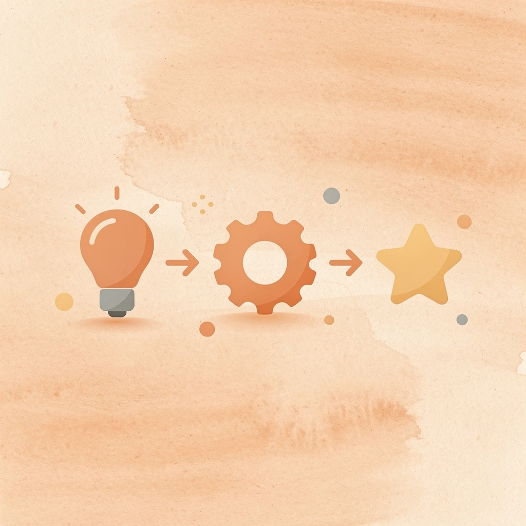 Three connected icons showing complexity leading to problems and frustration