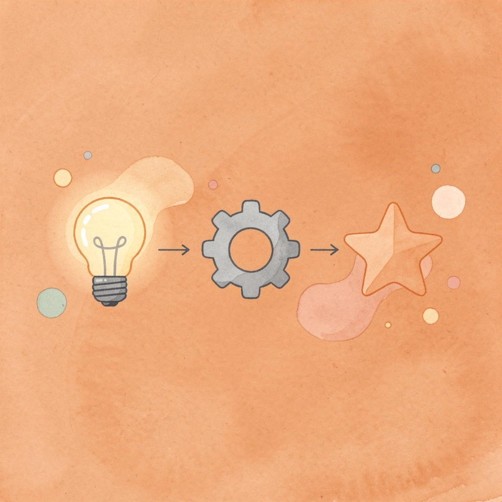 Three-step AI testing process flow