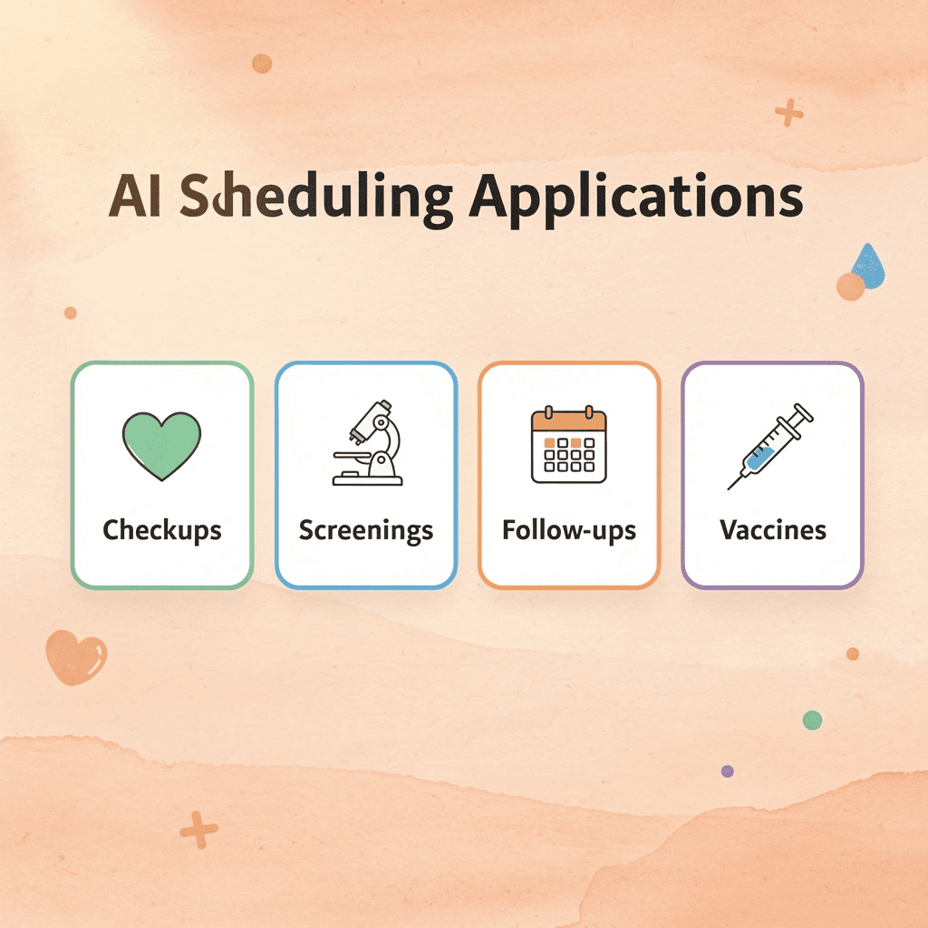 Four cards showing AI scheduling applications in healthcare