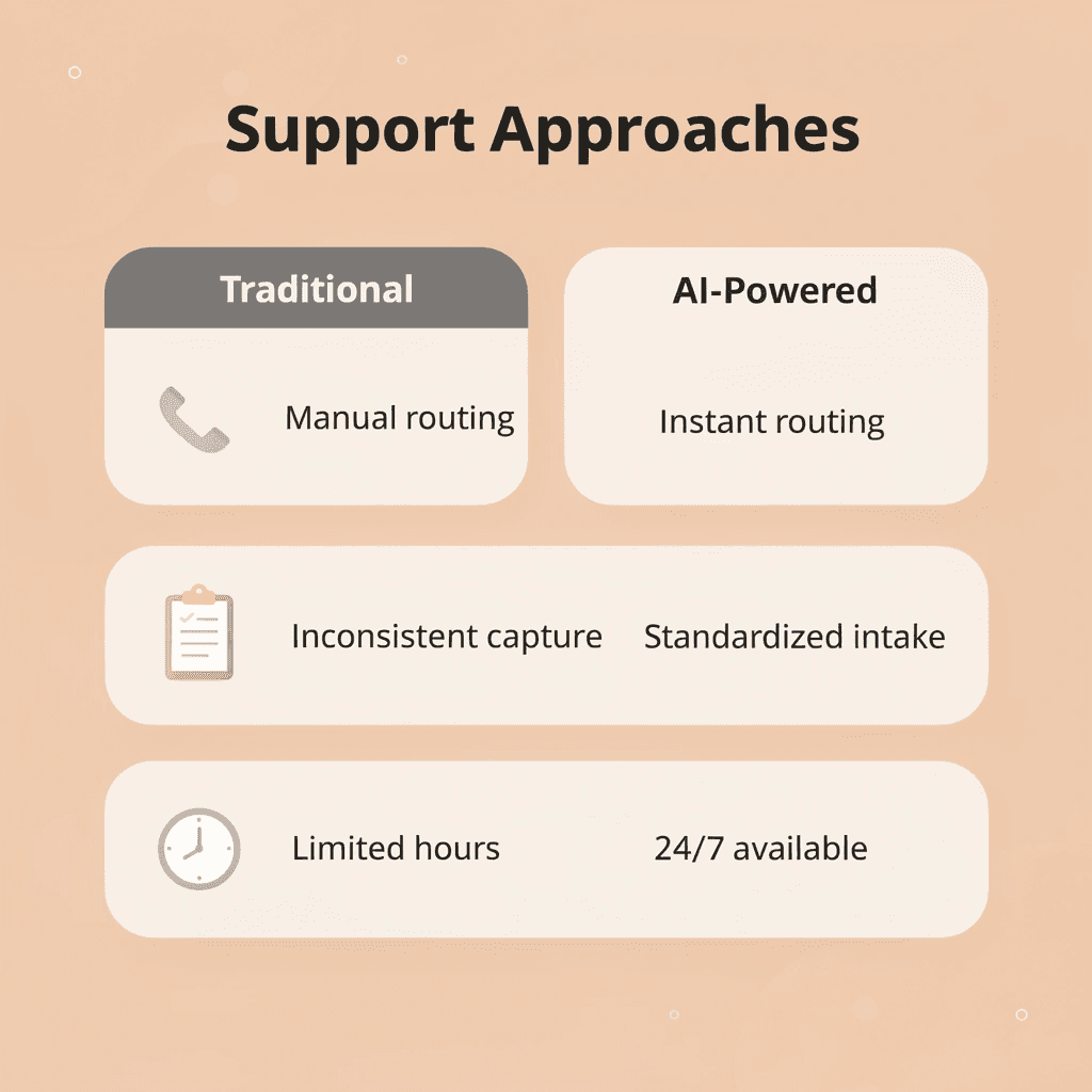 Comparison table showing traditional versus AI-powered support approaches