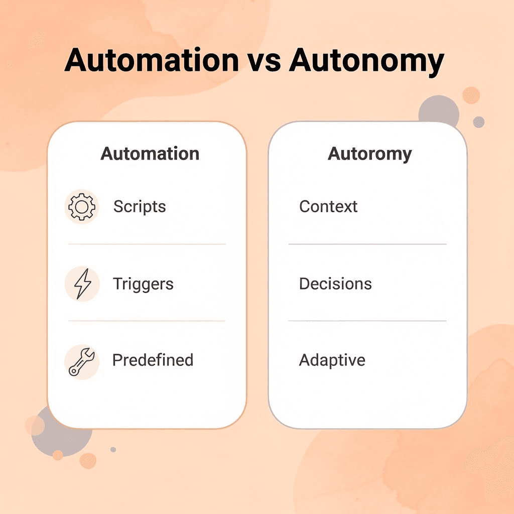 Comparison table showing differences between automation and autonomy