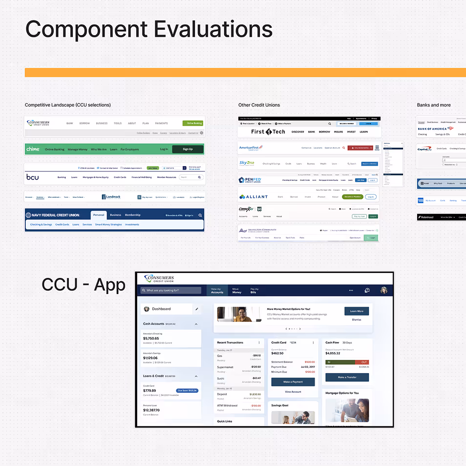 Screenshot collage titled 'Component Evaluations' showing website headers of various credit unions in three groups: Competitive Landscape (CCU selections), Other Credit Unions, and Banks and more, with a CCU app dashboard interface at the bottom displaying account balances and recent transactions.
