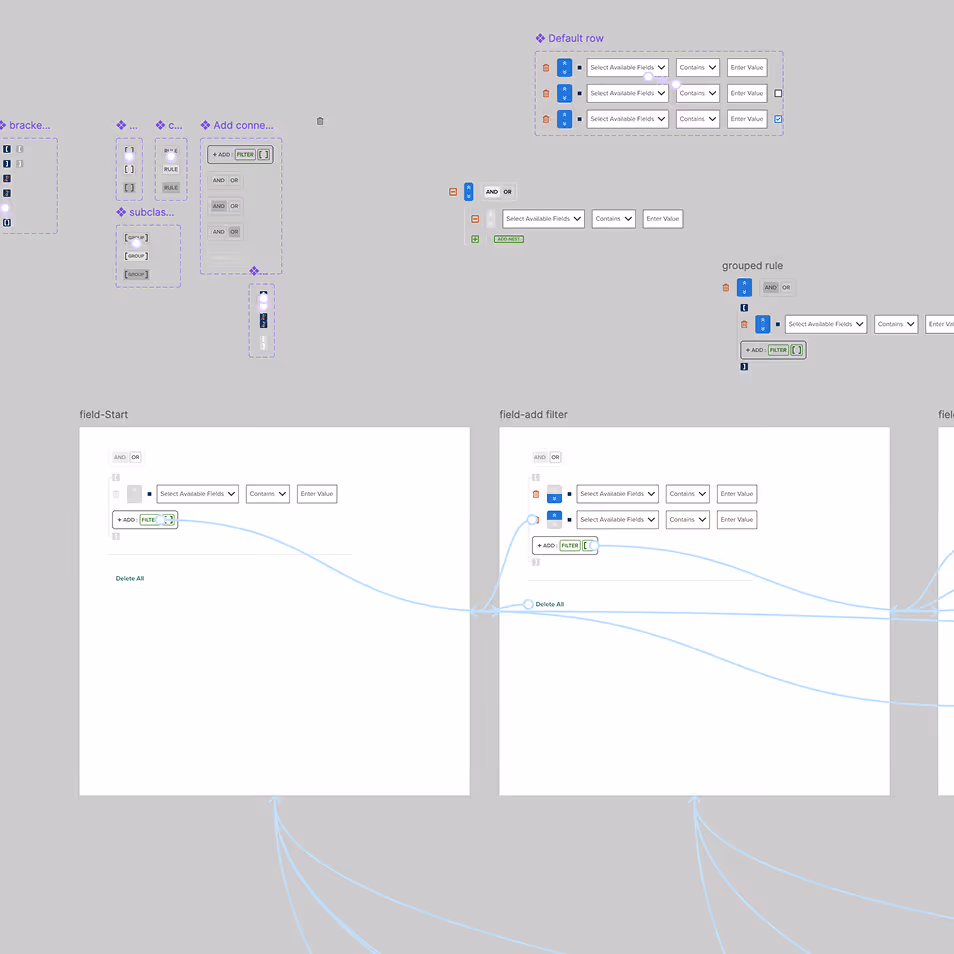 Screenshot collage titled 'Component Evaluations' showing website headers of various credit unions in three groups: Competitive Landscape (CCU selections), Other Credit Unions, and Banks and more, with a CCU app dashboard interface at the bottom displaying account balances and recent transactions.