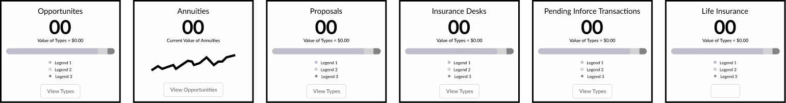 Wireframe design of fidx dashboards that include contextual navigation