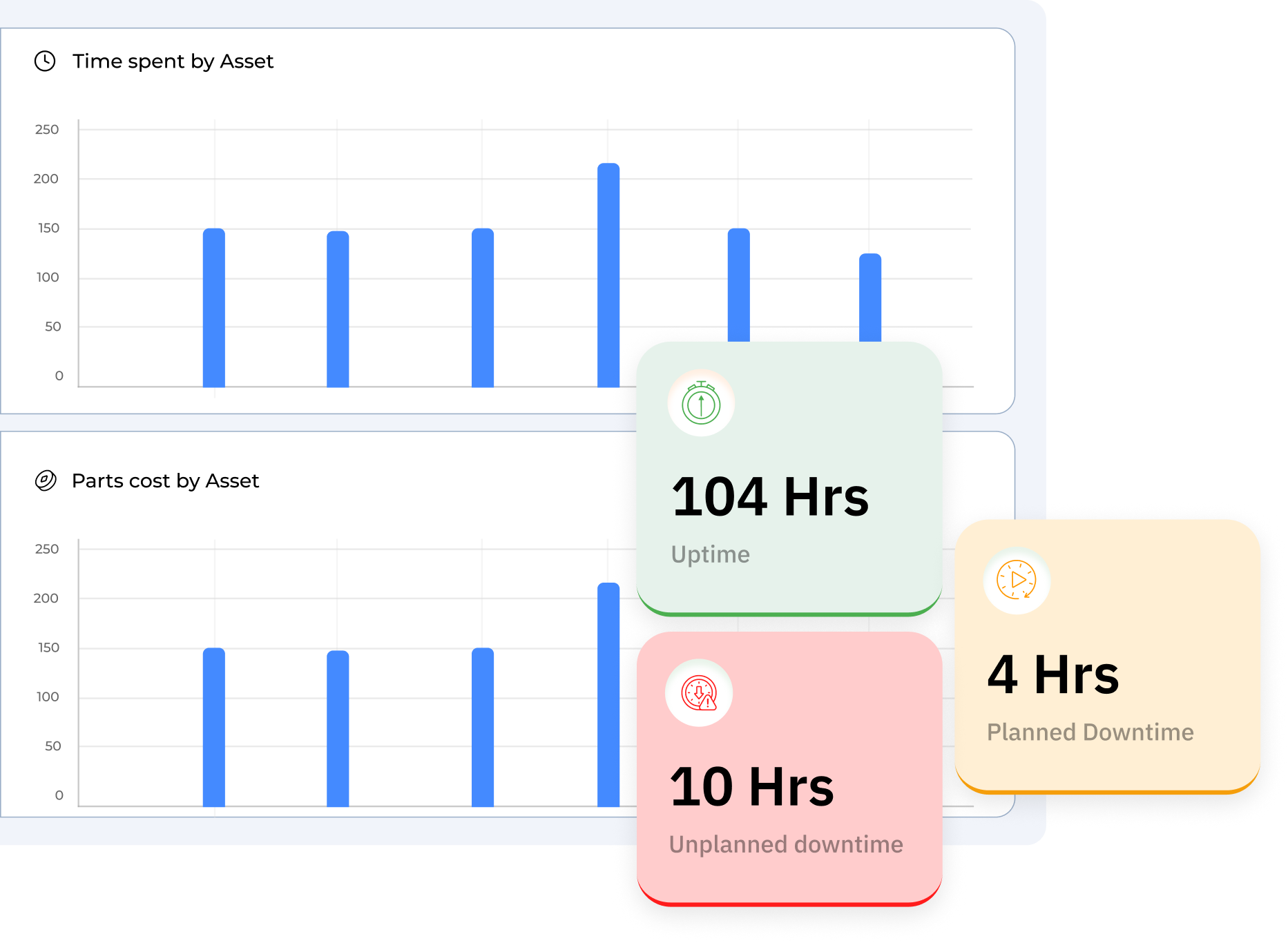 Opmaint reporting and analytics dashboard for real-time maintenance data insights and performance tracking