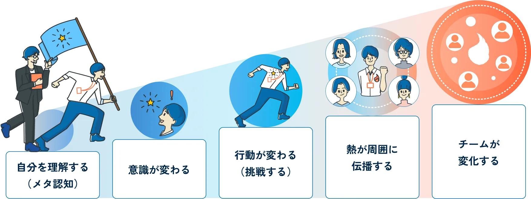 mentoのビジネスコーチングがもたらす個人から組織へ波及する効果
