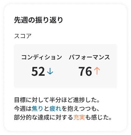 先週の振り返り　チャート　サンプル