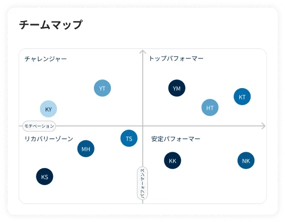 チームマップ　サンプル