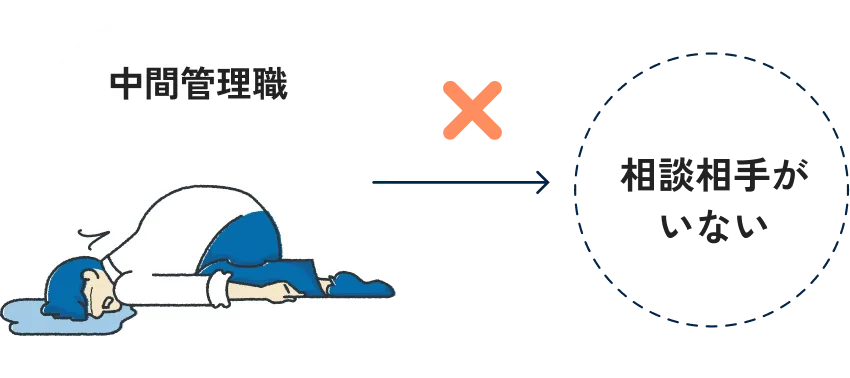 これまでのマネジメントの現状のイメージ