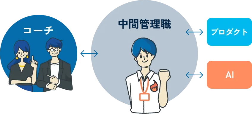 これからの管理職コーチのイメージ