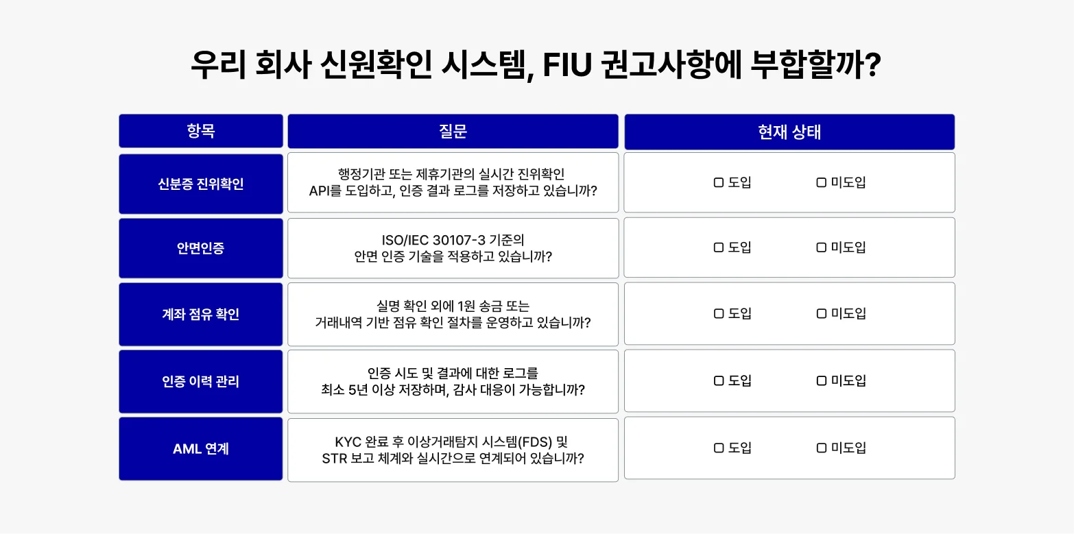가상자산사업자라면?FIU 권고사항에 따른 신원확인 시스템 자가 진단