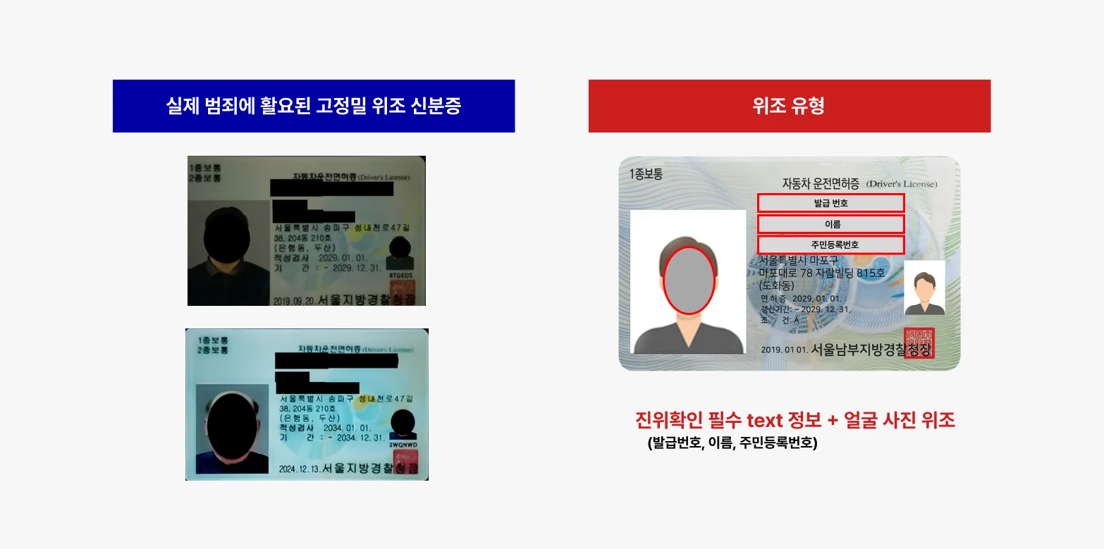 고정밀 위조 신분증, 얼마나 위험할까?