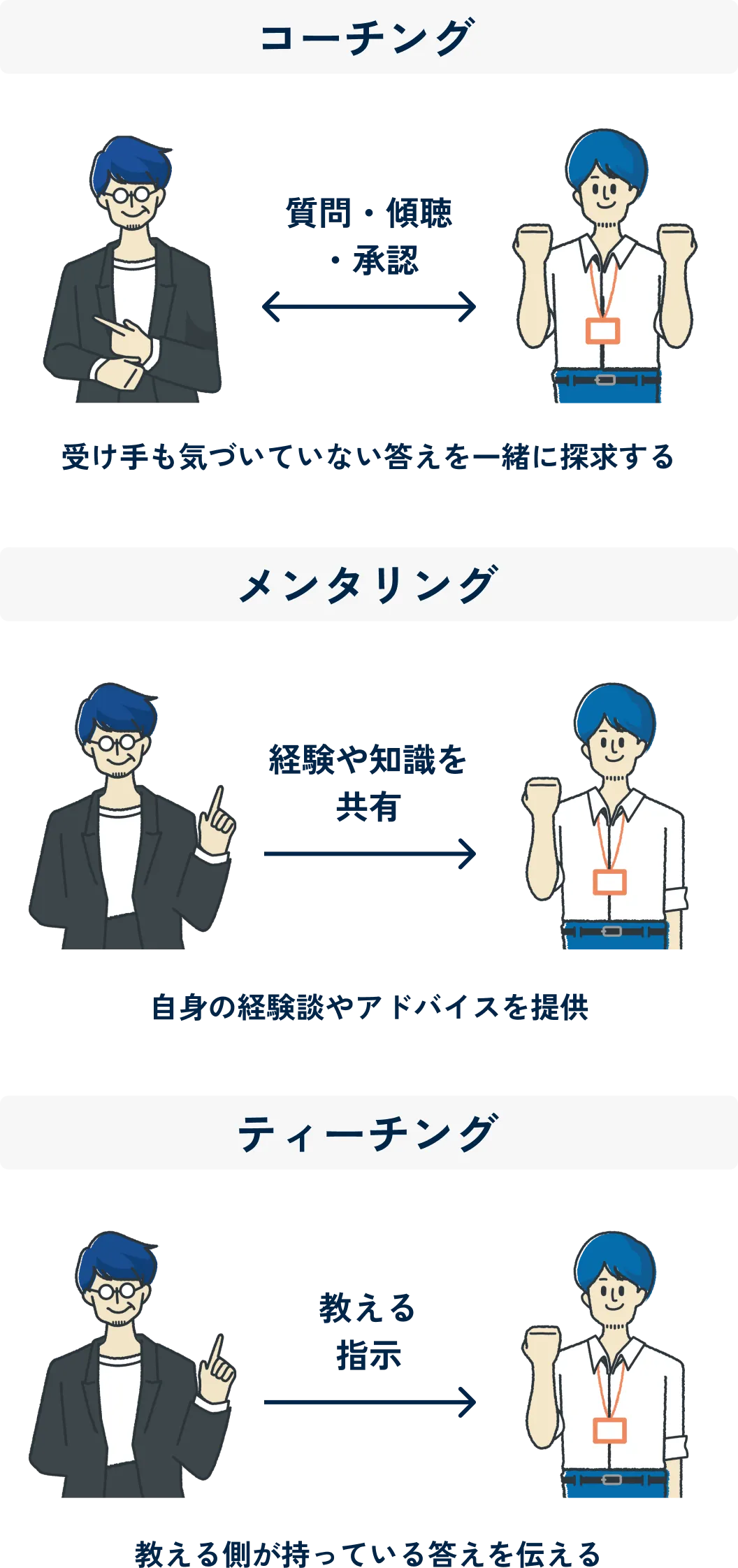 mento｜コラム | 【コーチ監修】ビジネスコーチング完全ガイド｜注目