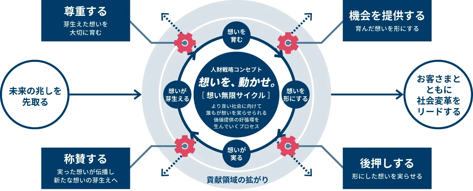 パナソニック インダストリー株式会社の独自のキャリア自律プログラム「Career Action Program(CAP)」