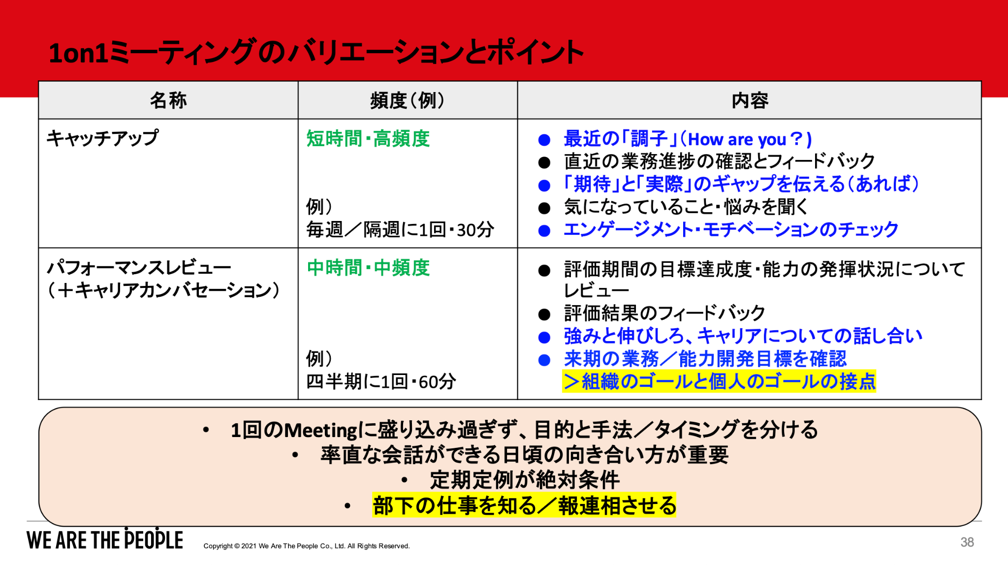 1on1ミーティングの「キャッチアップ」と「パフォーマンスレビュー」それぞれの目的、頻度、内容をまとめた比較表。