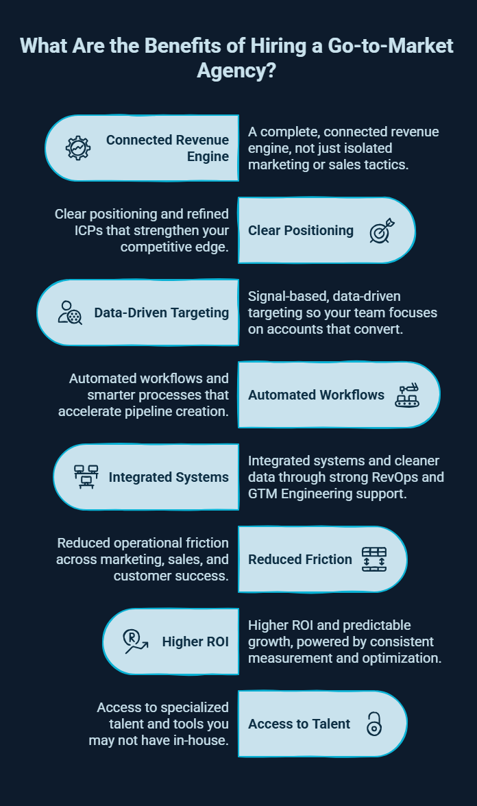 Infographic on benefits of hiring a go-to-market agency