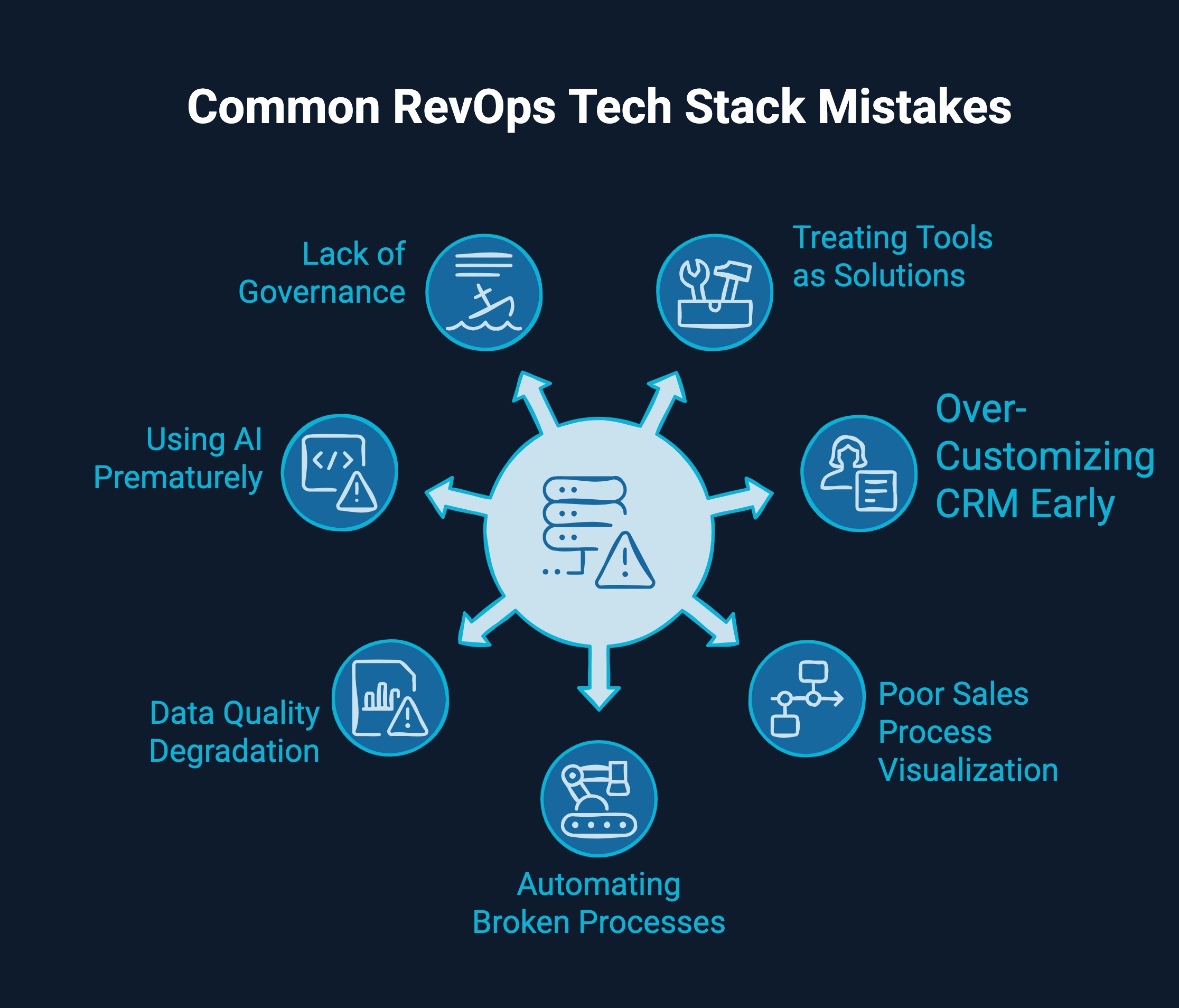 Infographic on common RevOps tech stack mistakes