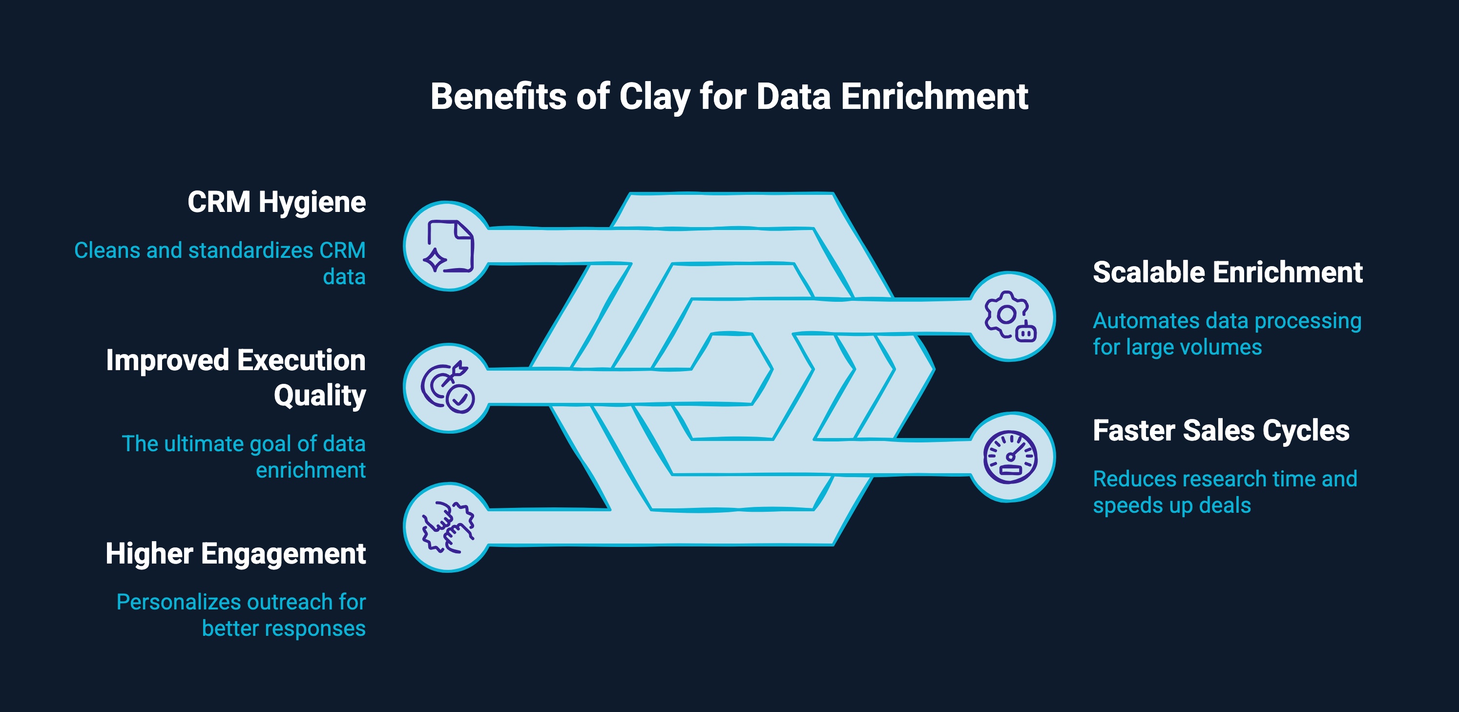 Infographic on benefits of Clay data enrichment