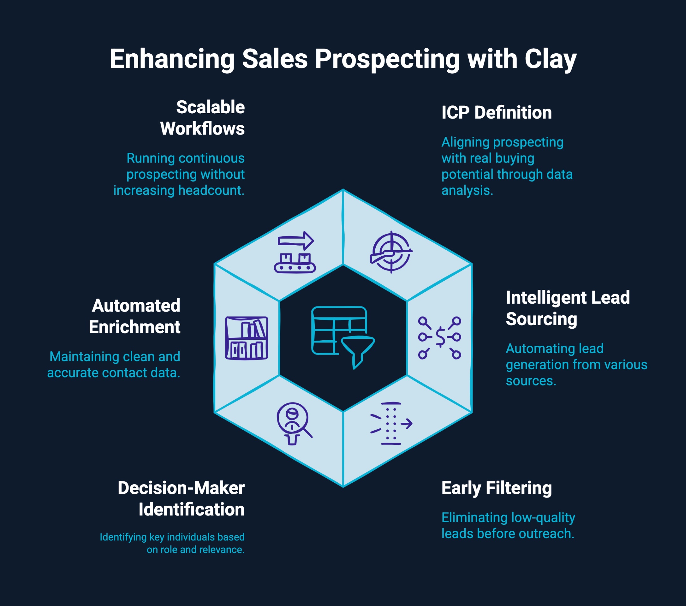 Infographic on enhancing sales prospecting with Clay