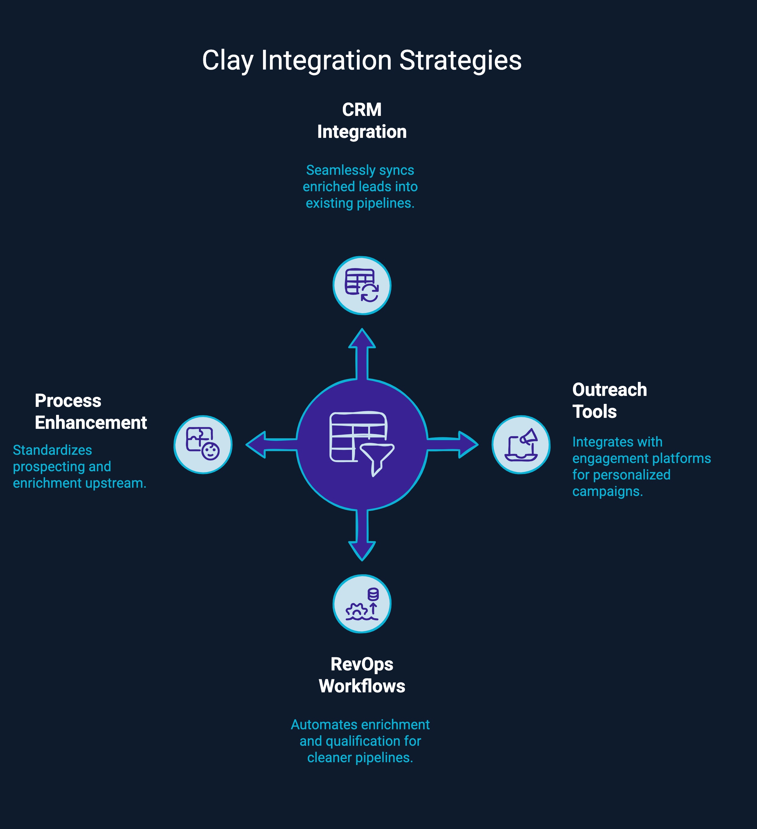 Infographic on Clay integration strategies